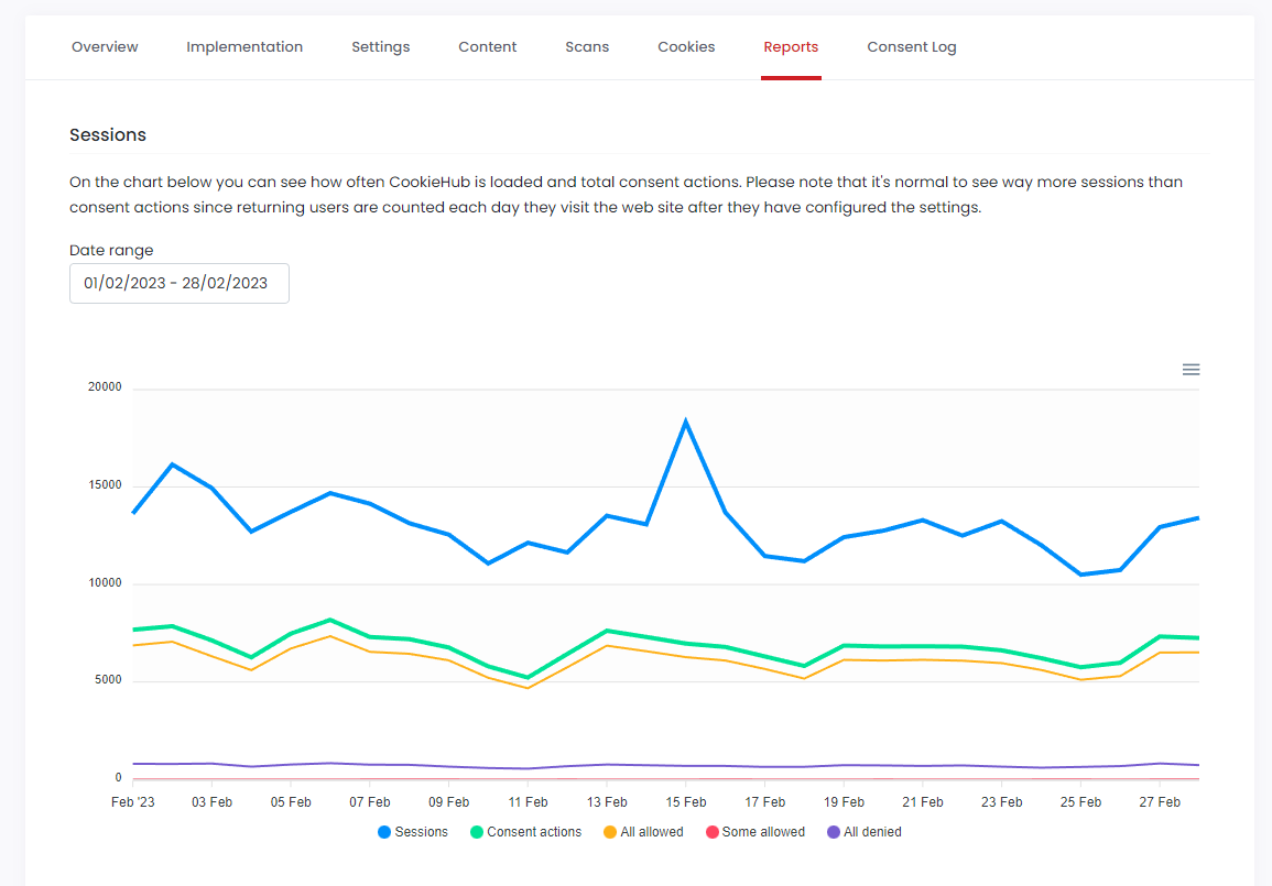 Domain settings - Reports